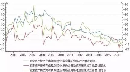 中國宏觀經(jīng)濟分析框架