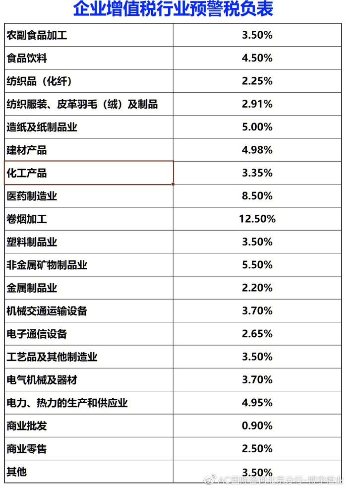 企業稅負率過低會被約談？最全稅負率指標來啦（管材行業對照自查指南）